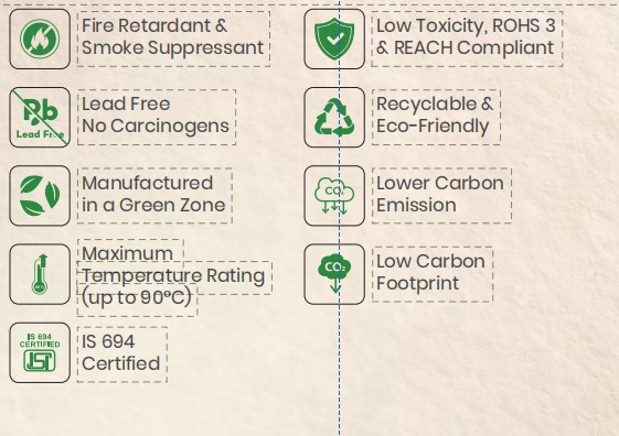 Polycab Green Wire Suppliers